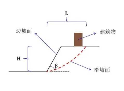 济宁鱼台县边坡工程设计
